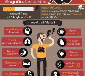 โทษของบุหรี