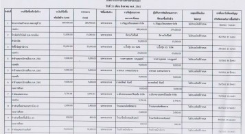 สรุปผลการดำเนินการจัดซื้อจัดจ้าง ประจำเดือน กรกฎาคม 2561